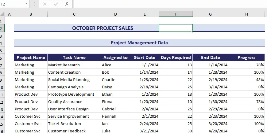 An Excel project tracker with a formatted table of tasks, dates and progress